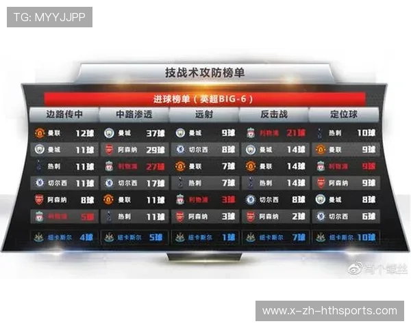 利物浦定位球套路在高位形成二次得分